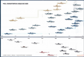中国人民解放军海军部分舰艇发展示意图