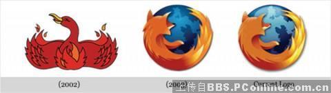 СЩLOGOĳɳʷ