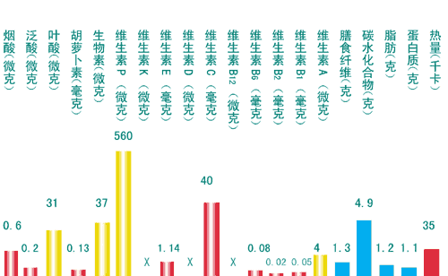 妙用柠檬 做净白美人