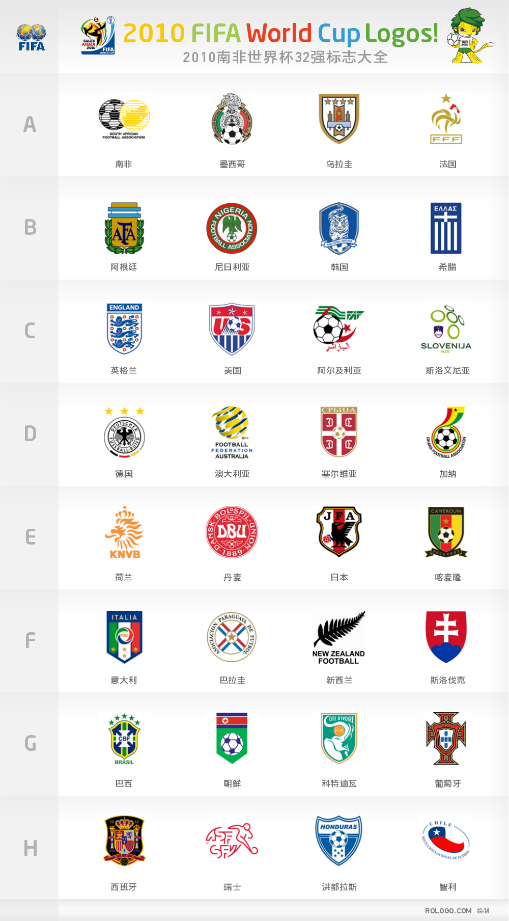 2010 worldcup logos 2010Ϸ籭32ǿӻ