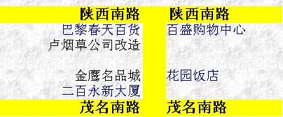 上海滩时代“霞飞路”的繁华梦 上海滩时代“霞飞路”的繁华梦