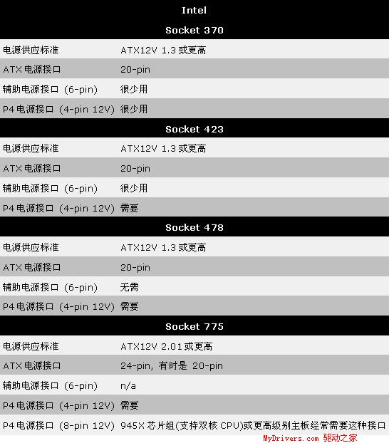 ���Խӿڴ󼯺ϣ����ã� - ��Ӱ��Ƽ - ��ӭ���ѹ���