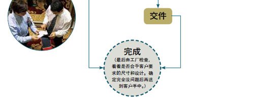 ��Ʒ������