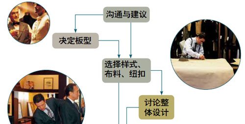 ��Ʒ������