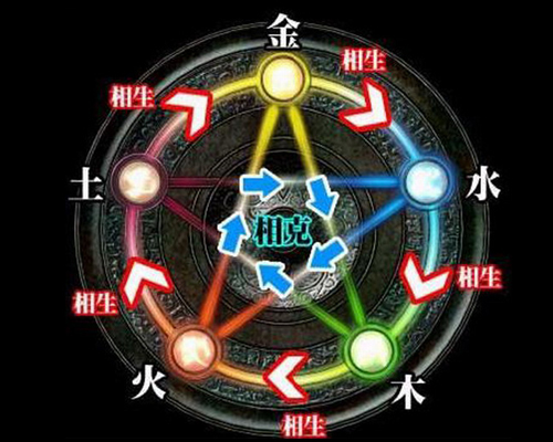 ��Ʒ������