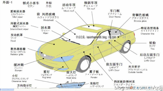 汽车各部位名称 金玉米